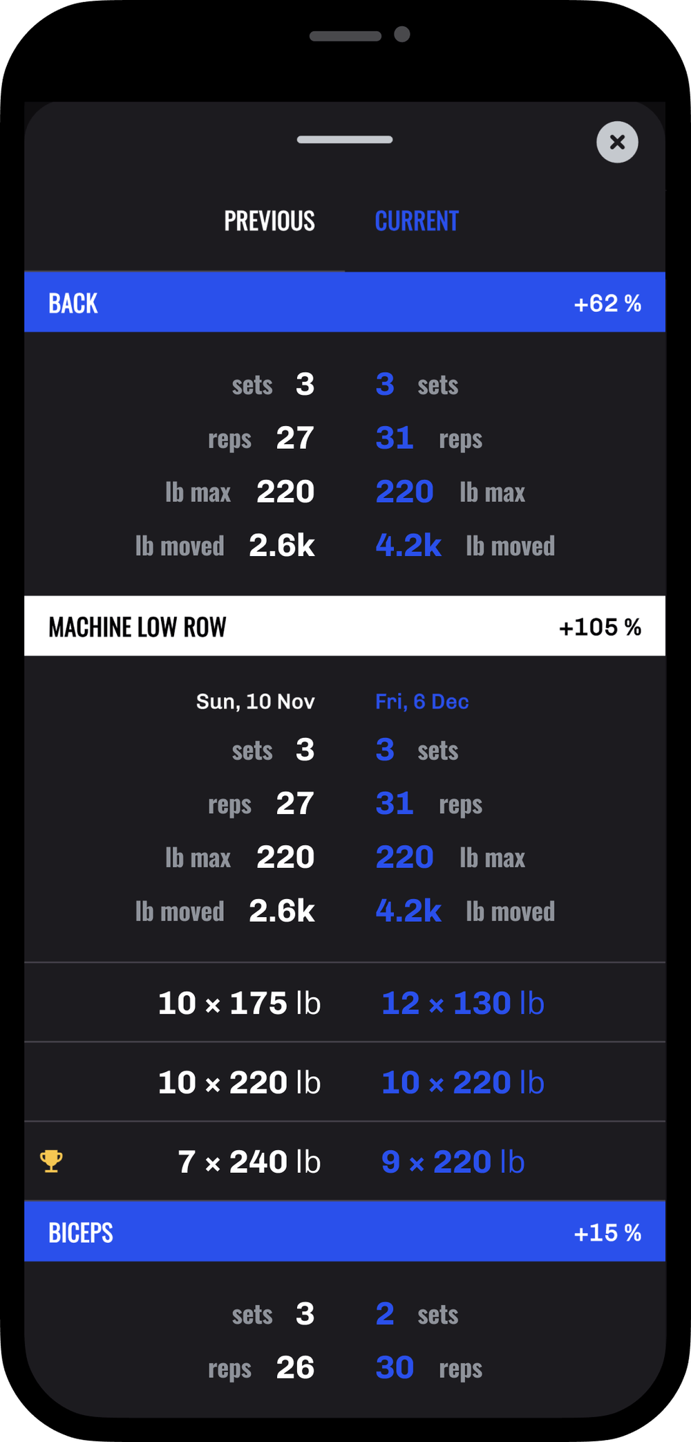 Compare your workout to last time