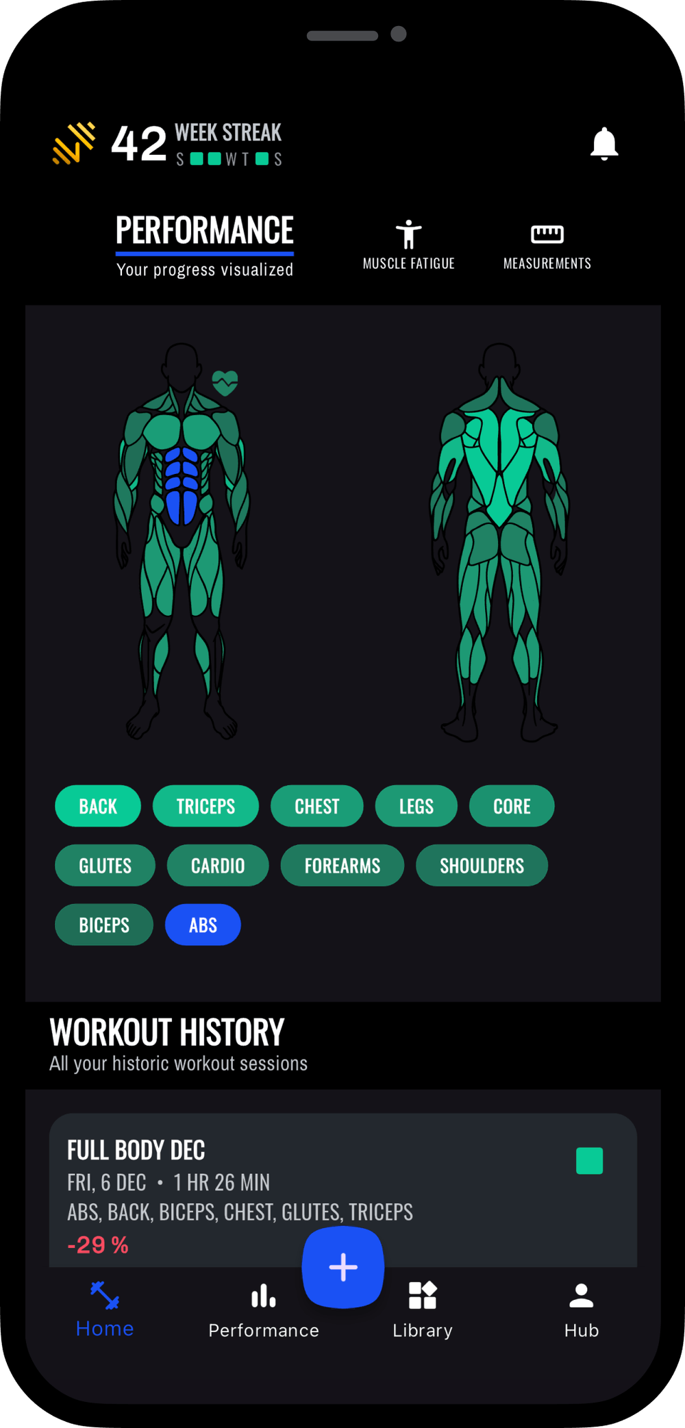 See your performance anatomy