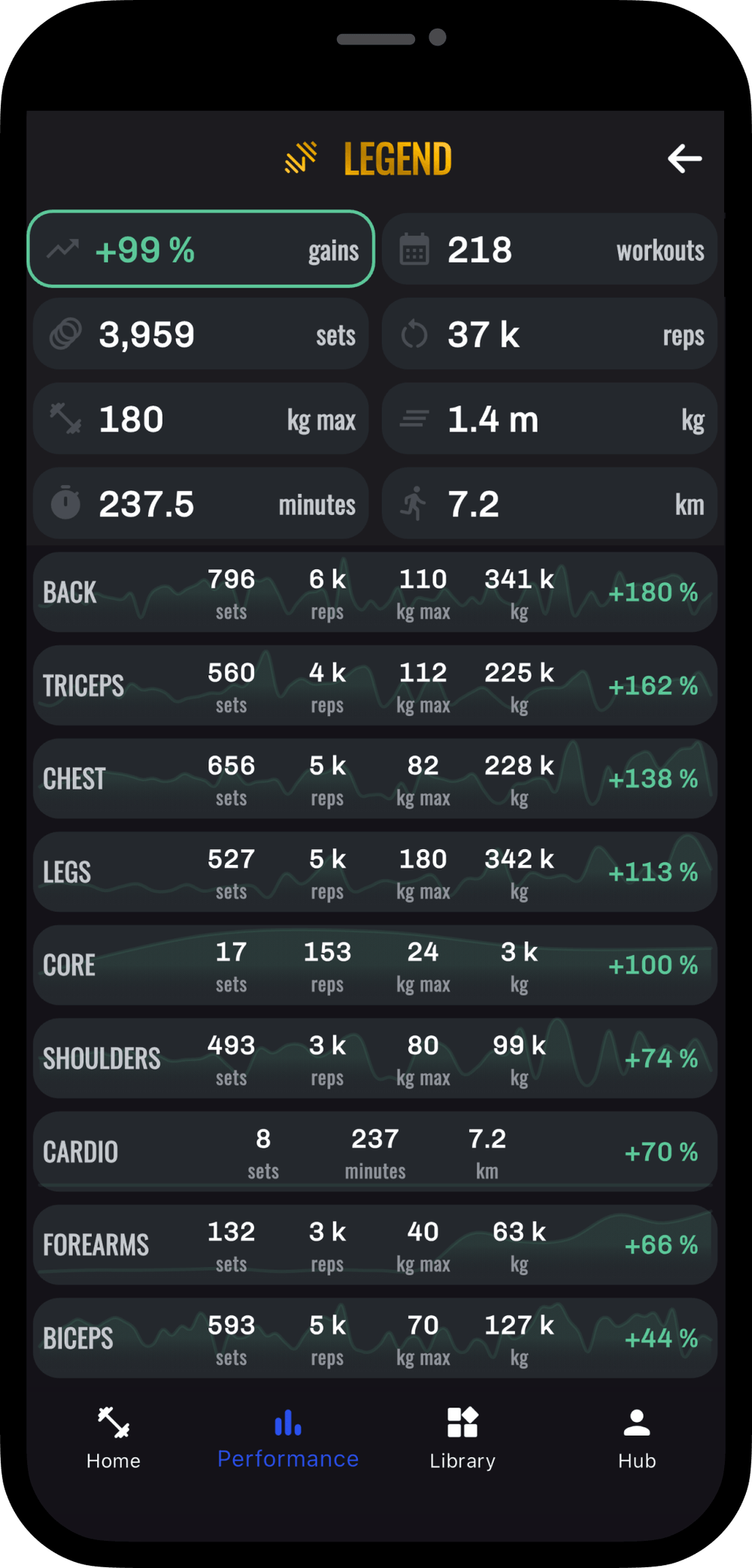 Sharable Performance Summary