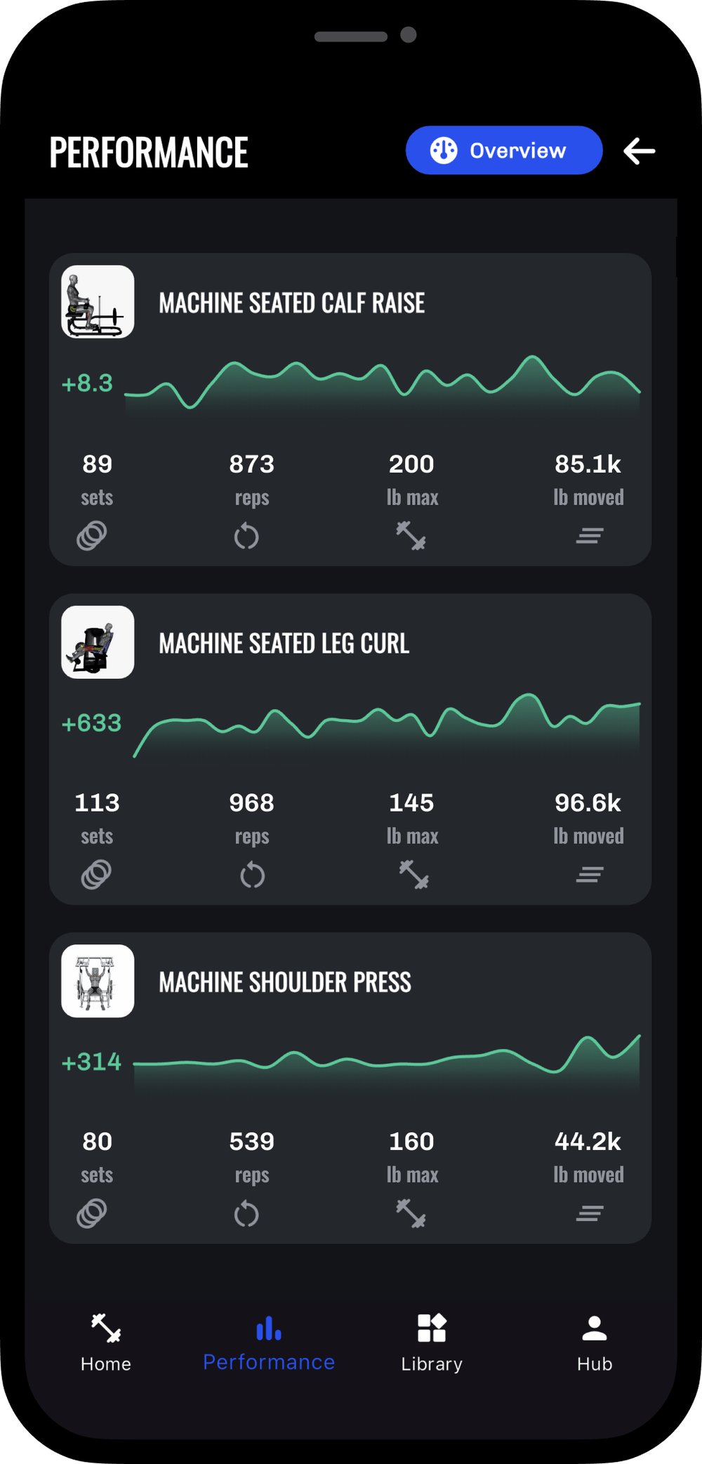 Analyze Exercise Performance