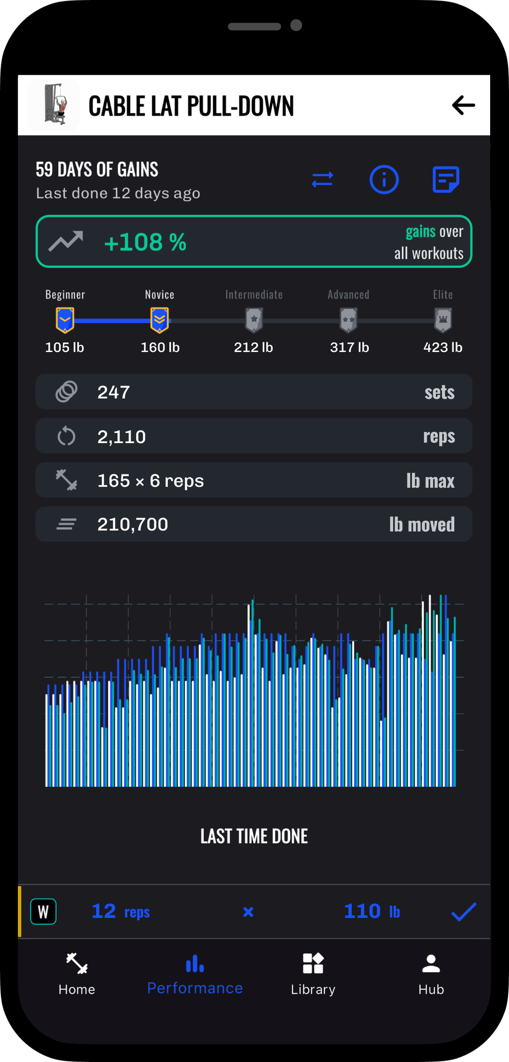 Analyze Exercise Performance Details